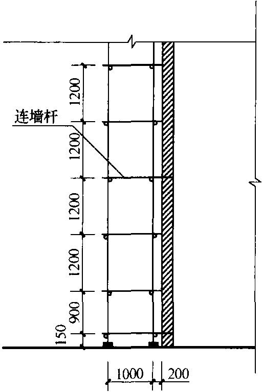 圖5-31 外架剖面圖